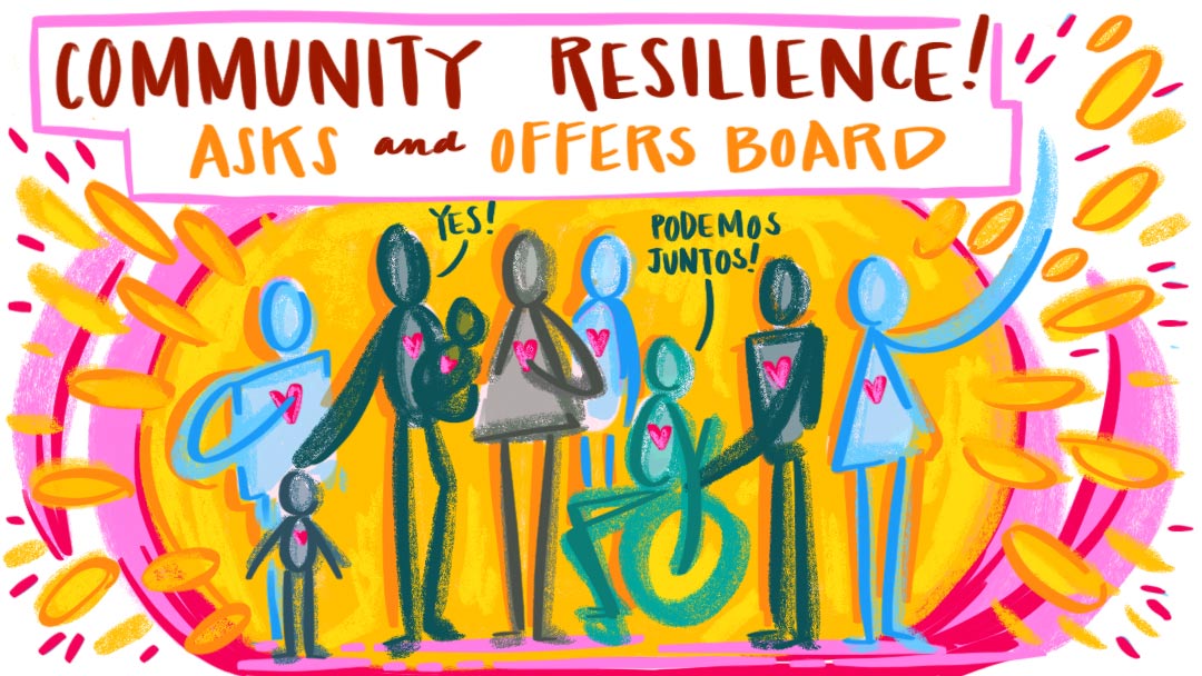Community Resilience Asks and Offers Board